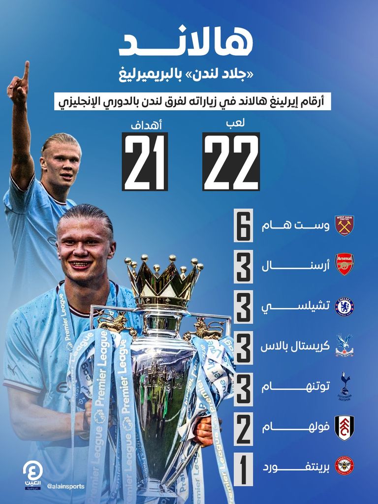 إيرلينغ هالاند نجم مانشستر سيتي