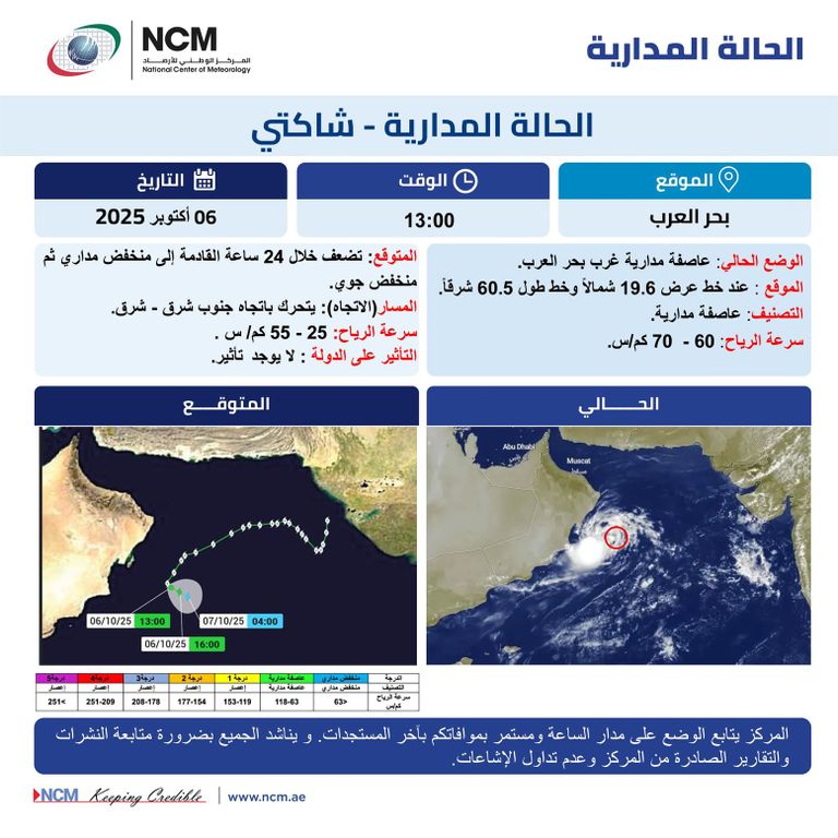 العاصفة شاكتي