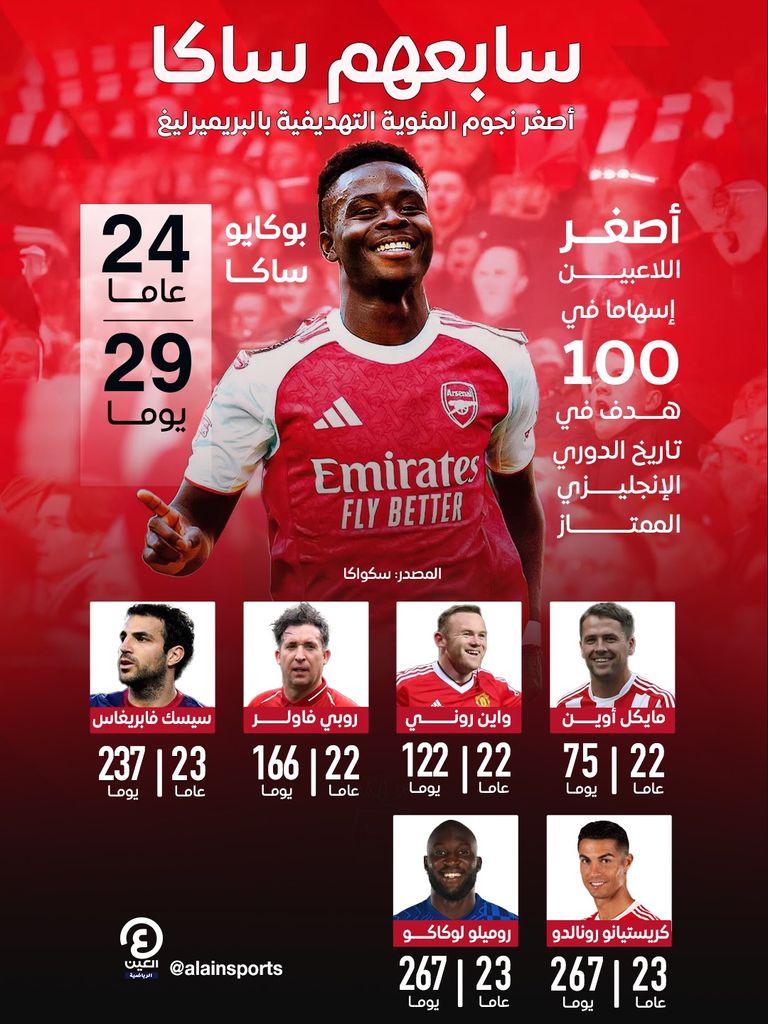 بوكايو ساكا