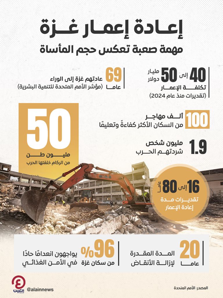 إعادة إعمار غزة