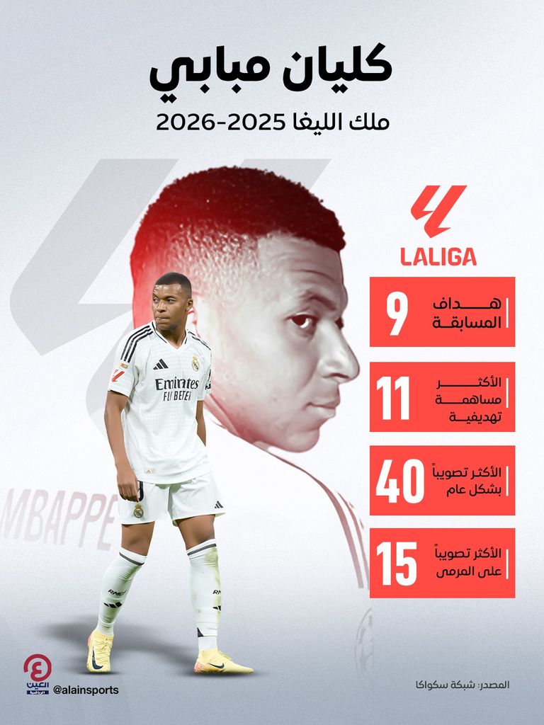 كيليان مبابي 