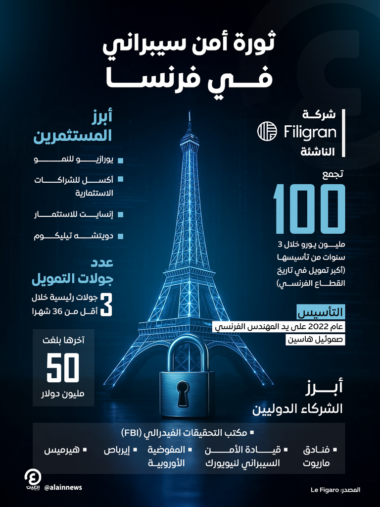 ثورة أمن سيبراني في فرنسا
