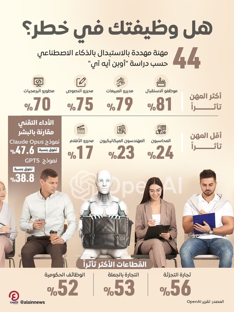 الروبوتات الذكية بمواقع العمل