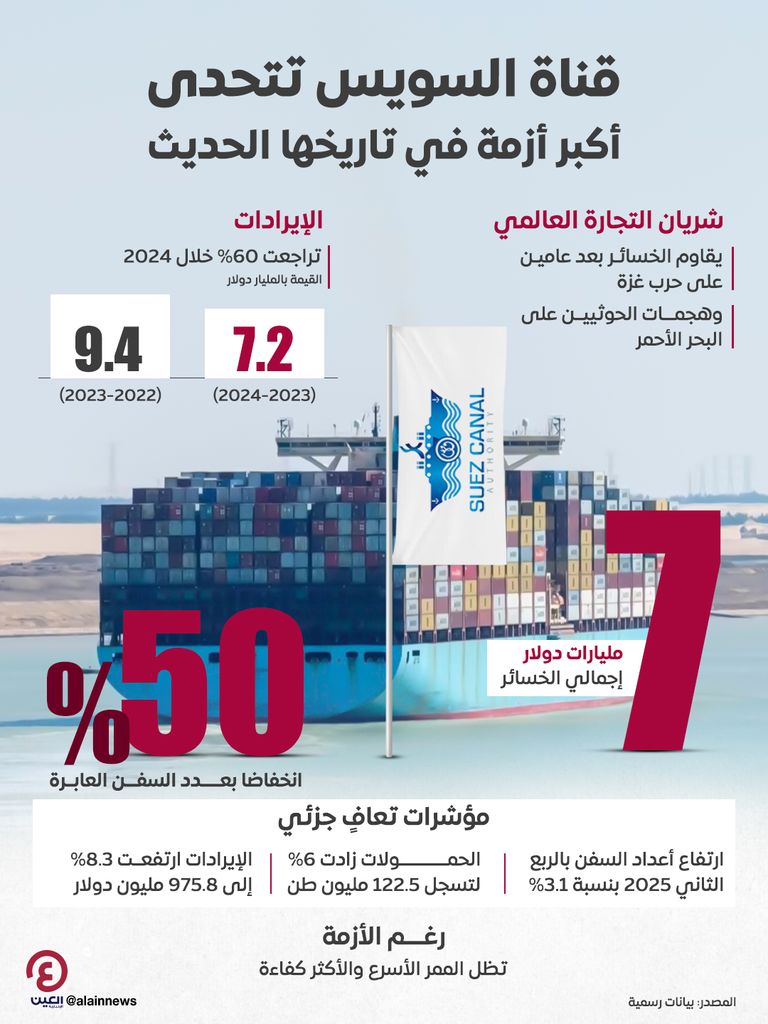 قناة السويس في قلب العاصفة.. قناة السويس - أرشيفية