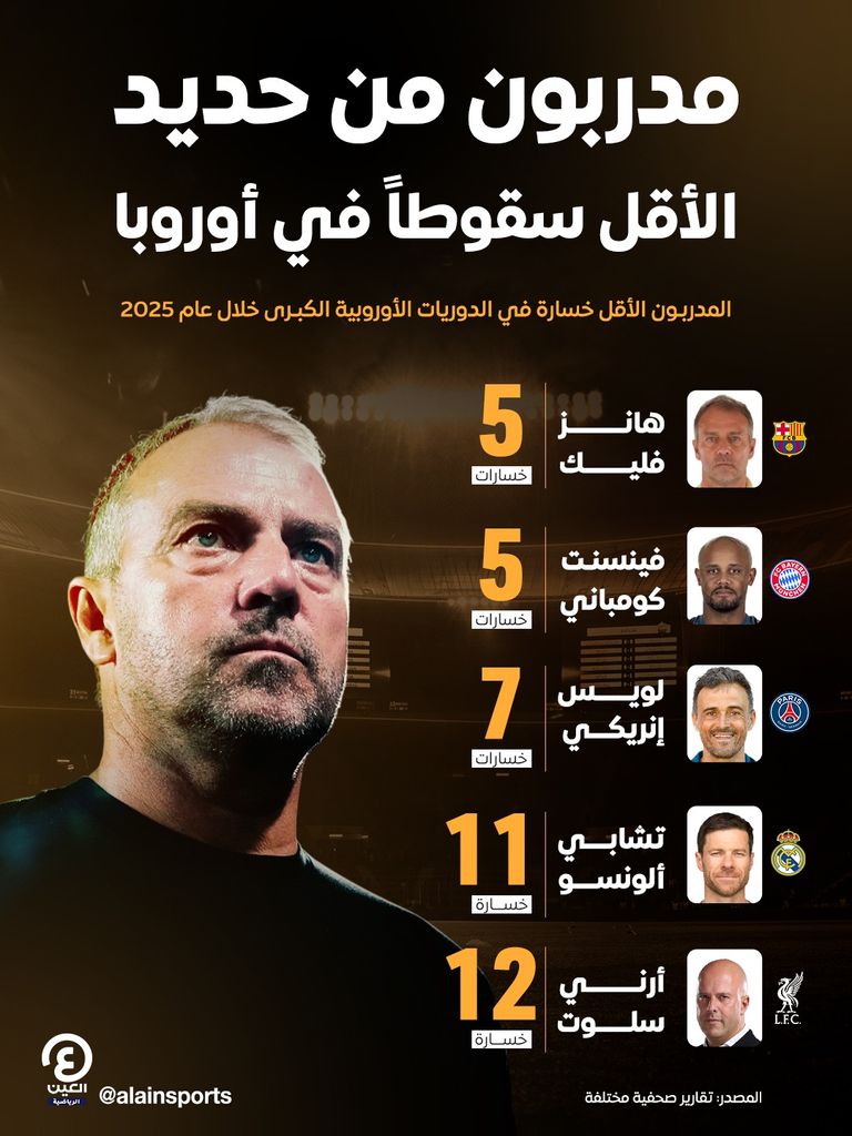 هانز فليك مدرب برشلونة