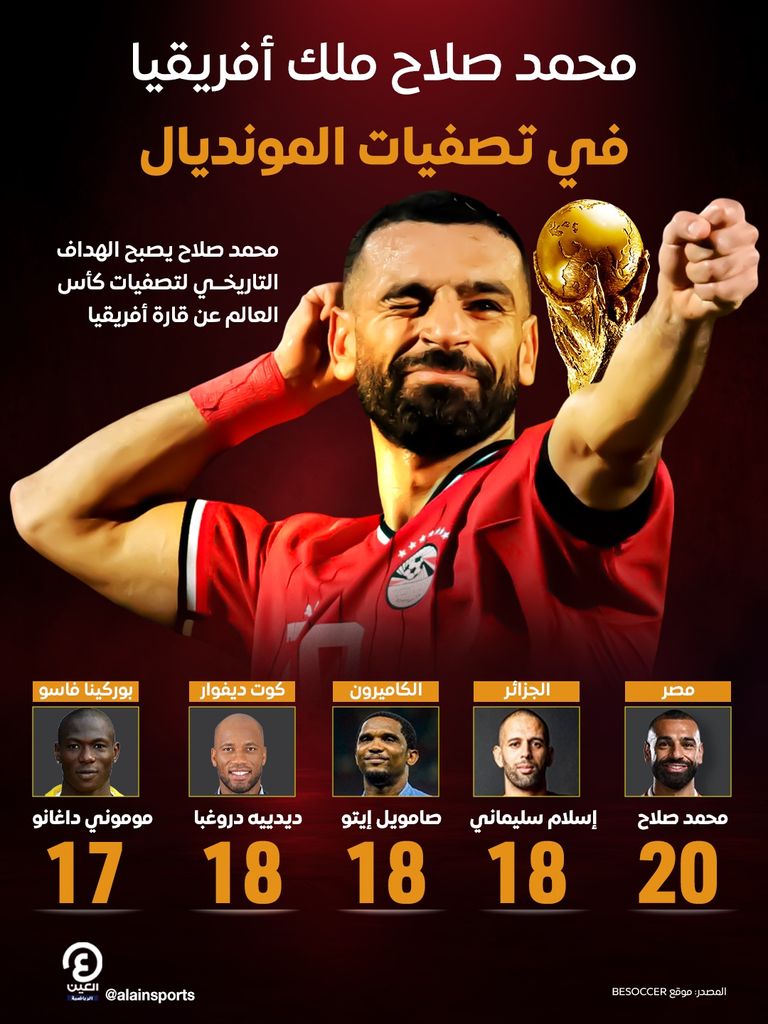 محمد صلاح قائد منتخب مصر