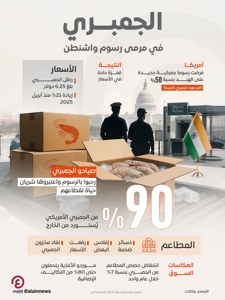 الجمبري في مرمى رسوم واشنطن