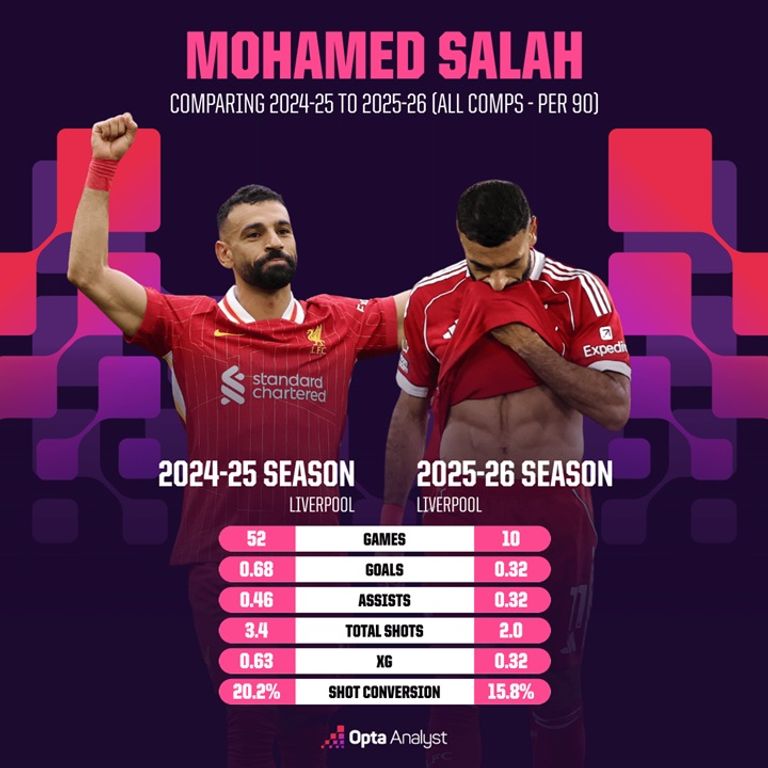 محمد صلاح المصري محمد صلاح