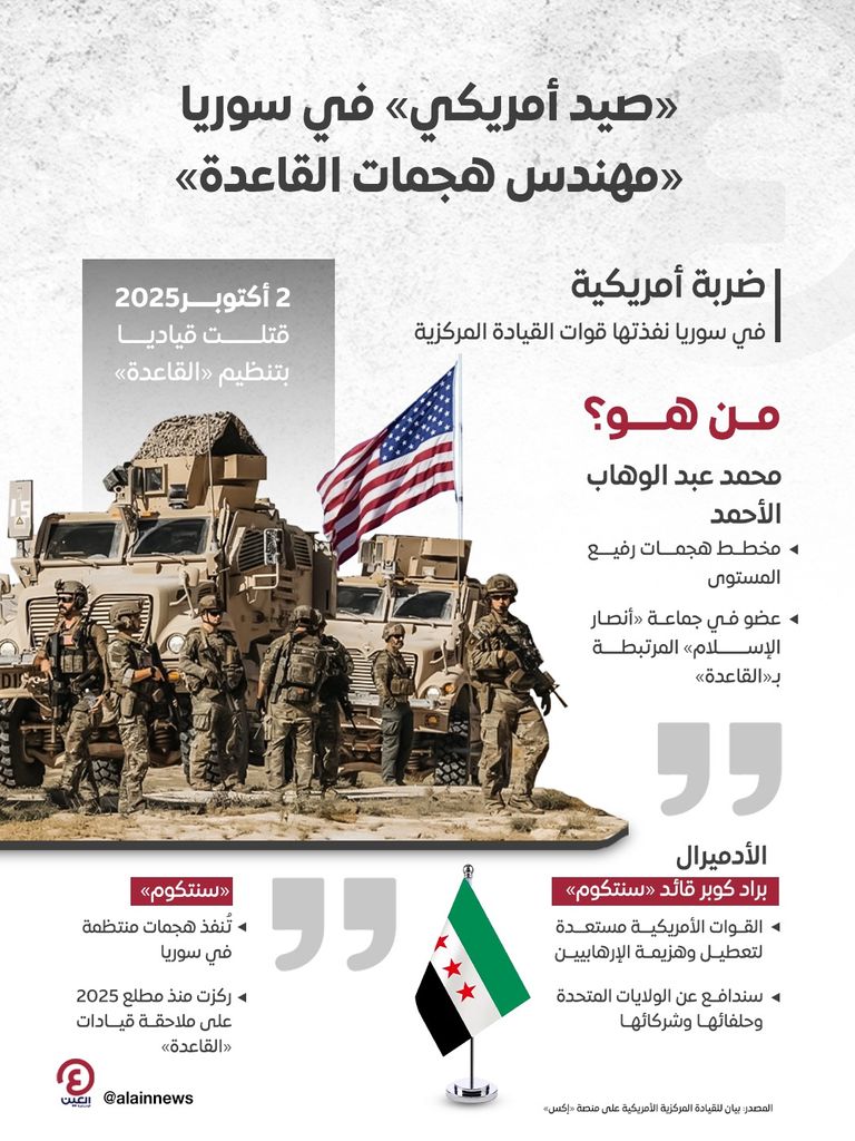 قوات أمريكية في سوريا- أرشيفية