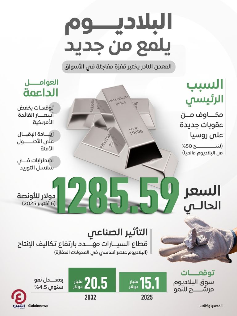 سبائك البلاديوم