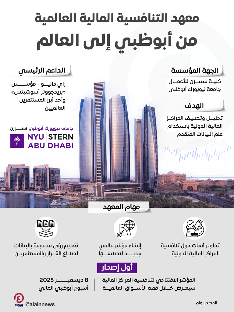 معهد التنافسية المالية العالمية.. من أبوظبي إلى العالم معهد التنافسية المالية العالمية.. من أبوظبي إلى العالم