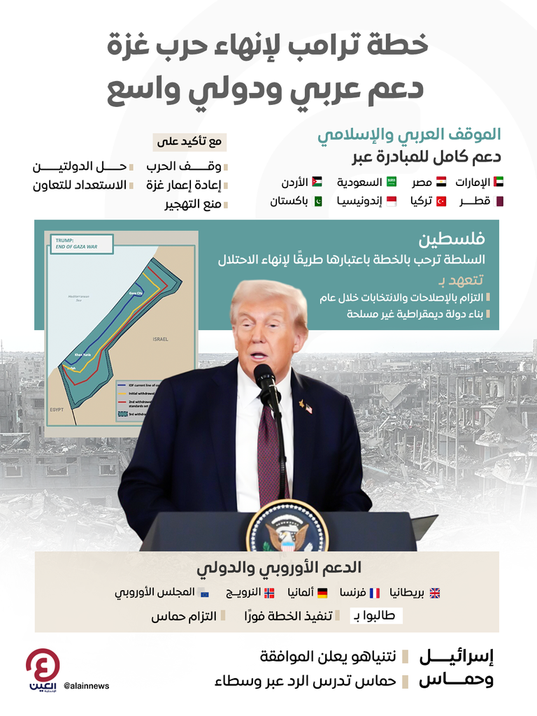 محمد بن زايد آل نهيان ودونالد ترامب