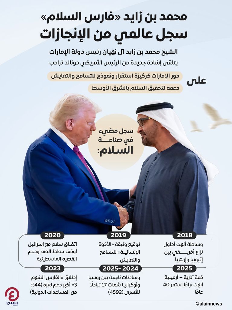 محمد بن زايد آل نهيان ودونالد ترامب