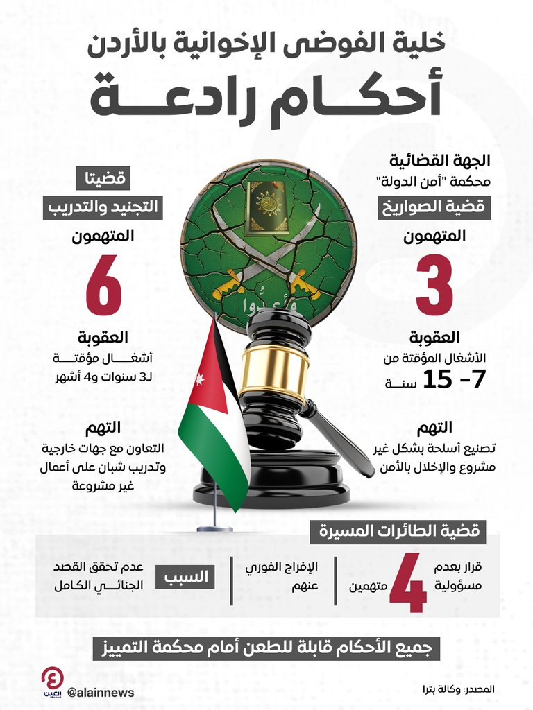 أحكام رادعة ضد 