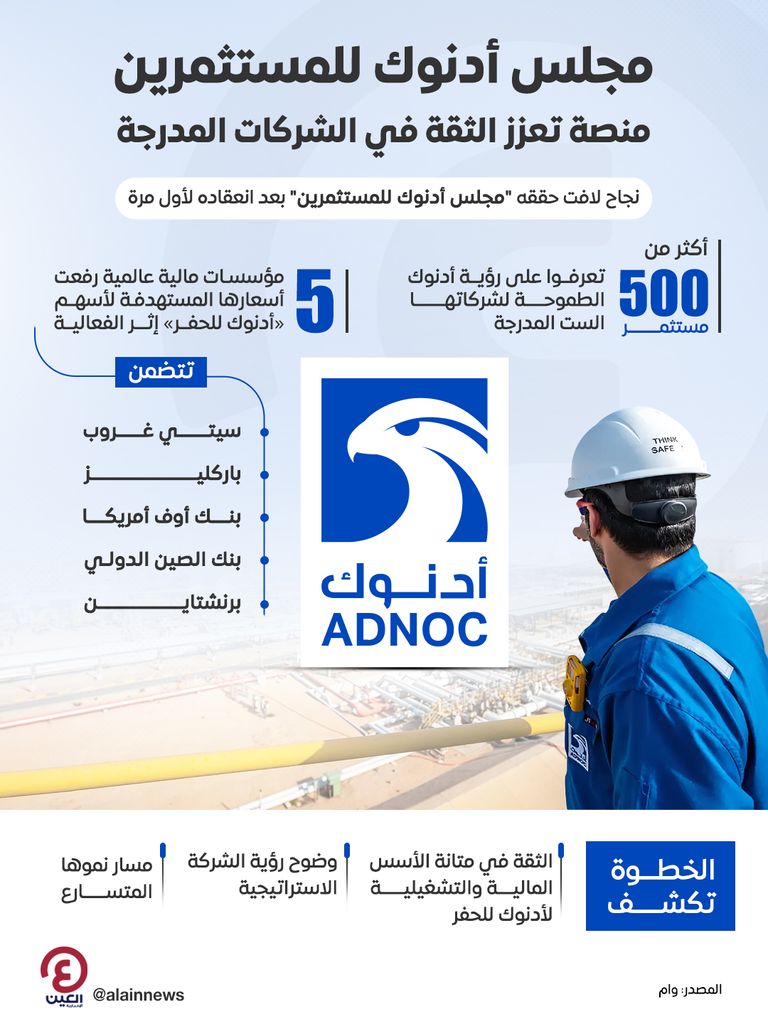 مجلس أدنوك للمستثمرين.. منصة تعزز الثقة في الشركات المدرجة مجلس أدنوك للمستثمرين.. منصة تعزز الثقة في الشركات المدرجة