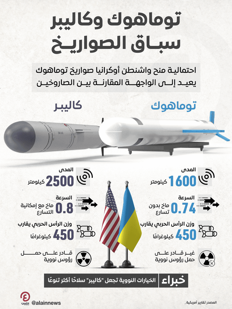 بارجة أمريكية تطلق صاروخ توماهوك - أرشيفية
