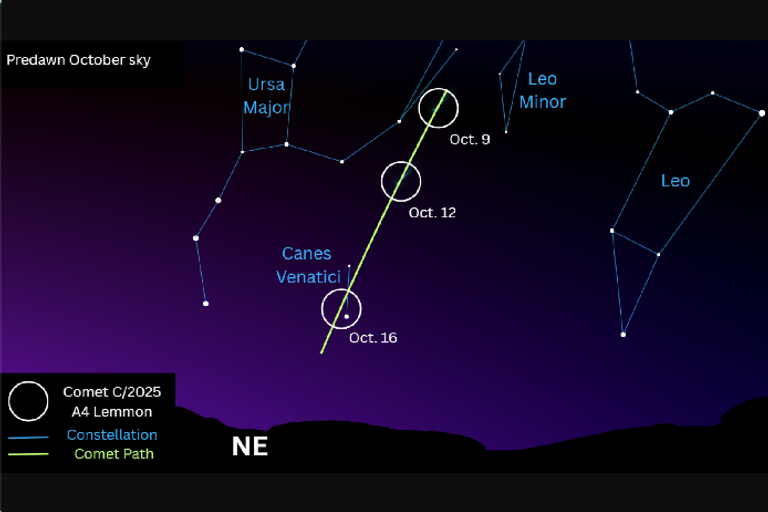 المذنب "ليمن" يزداد سطوعه خلال الأسابيع