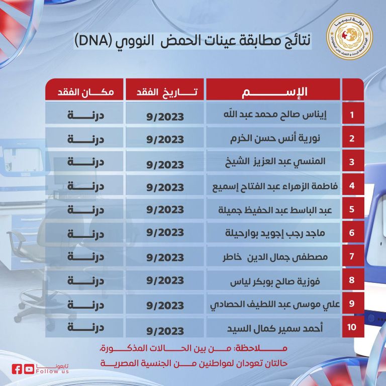 ضحايا فيضان درنة