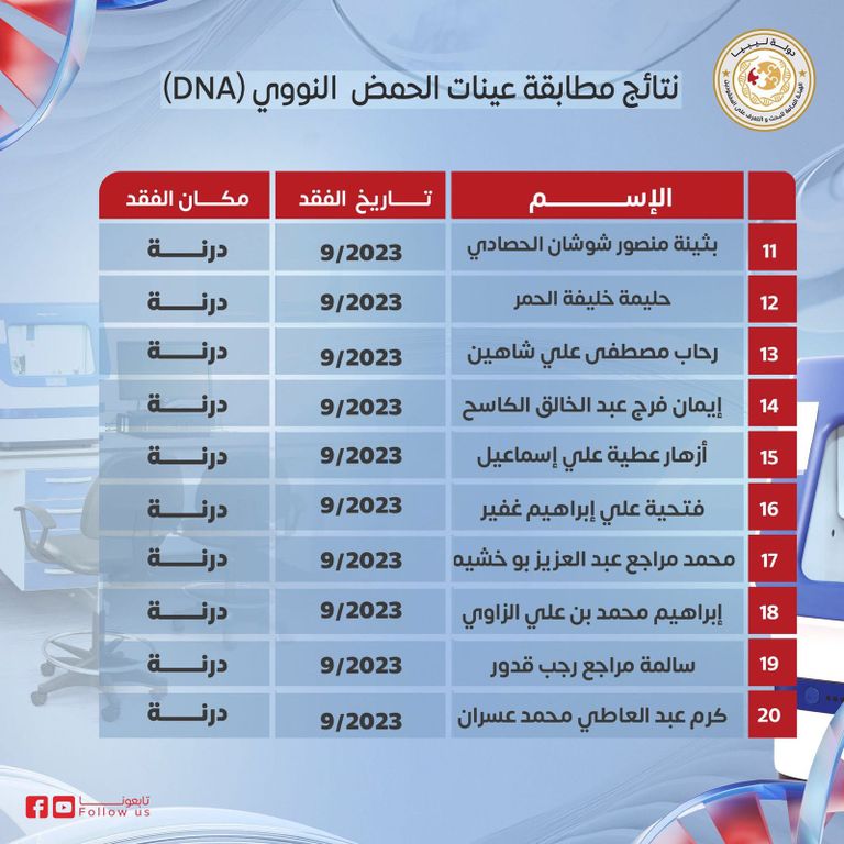 الأستاذ الدكتور كمال السيوي