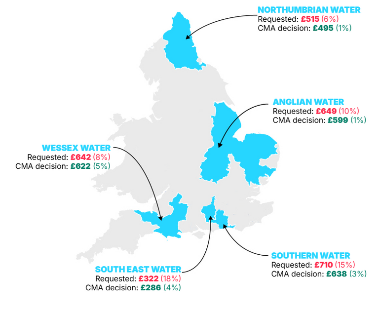  تسربات الصرف الصحي تلوّث أنهار وبحيرات بريطانيا