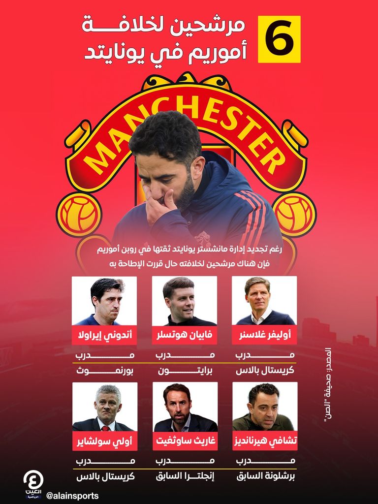 روبن أموريم مدرب مانشستر يونايتد