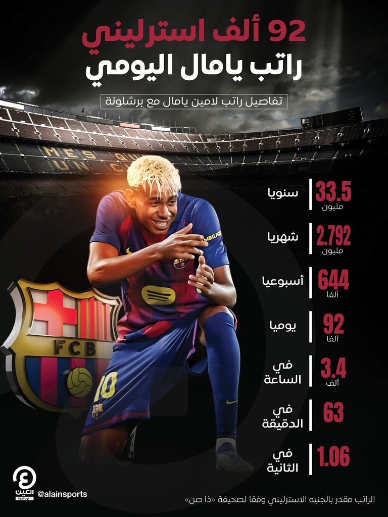 راتب لامين يامال مع برشلونة لامين يامال