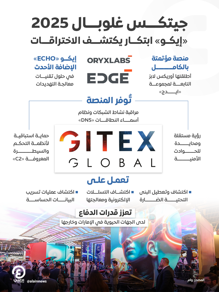 ايدج تطلق منصة «إيكو- ECHO» المؤتمتة لاكتشاف الاختراقات