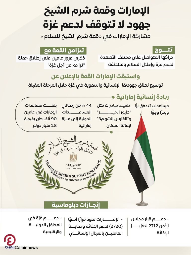 علم دولة الإمارات