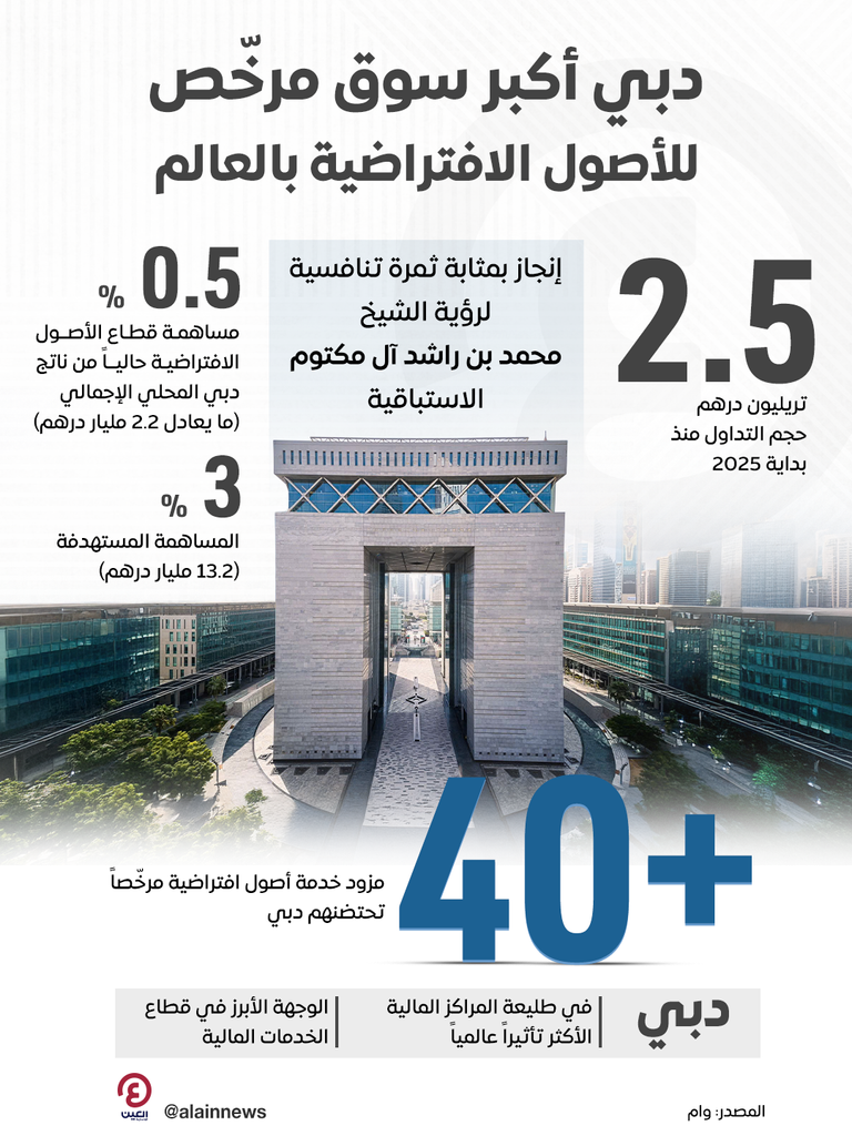 الشيخ محمد بن راشد آل مكتوم