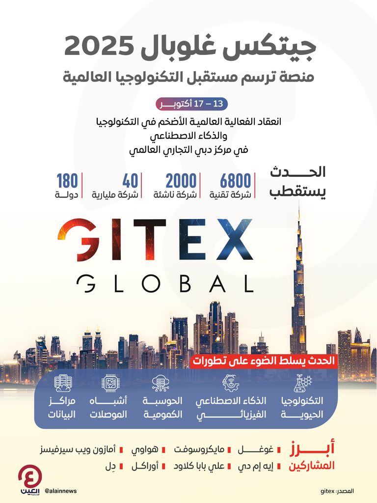 جيتكس غلوبال 2025