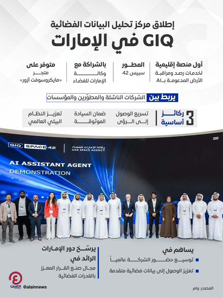 «سبيس 42» تطلق مركز تحليل البيانات الفضائية «GIQ»