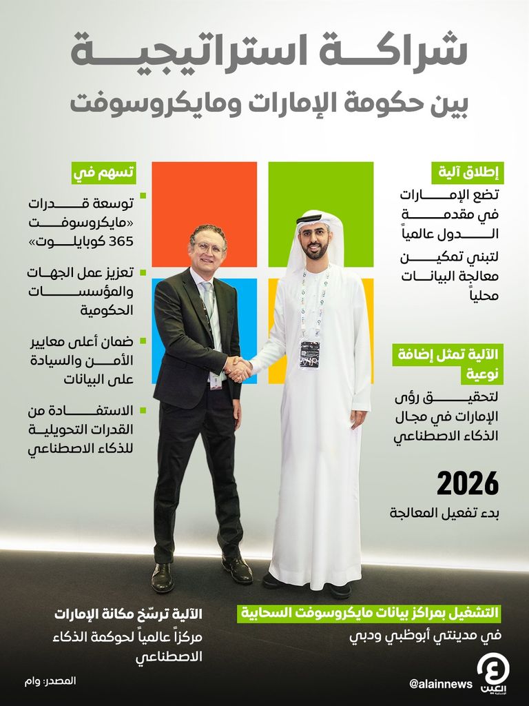 حكومة الإمارات تطلق آلية لمعالجة البيانات محلياً لتعزيز الثقة والأمان