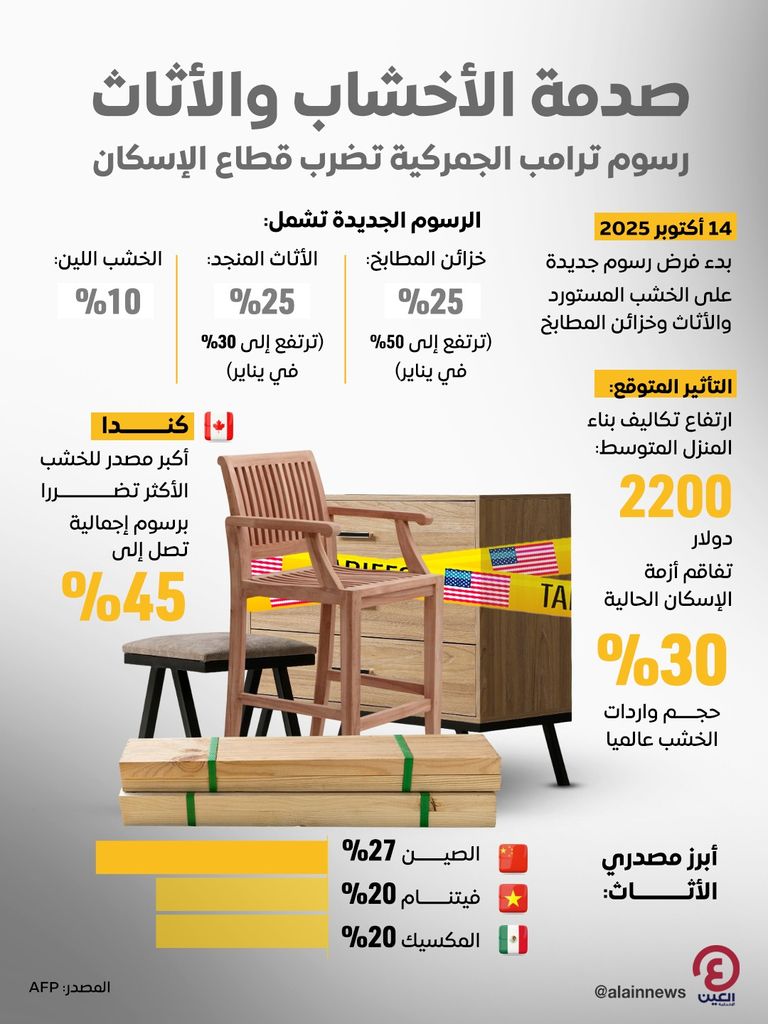 رسوم أمريكية على الخشب والأثاث