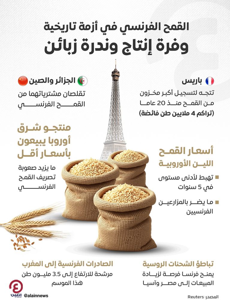 القمح في فرنسا