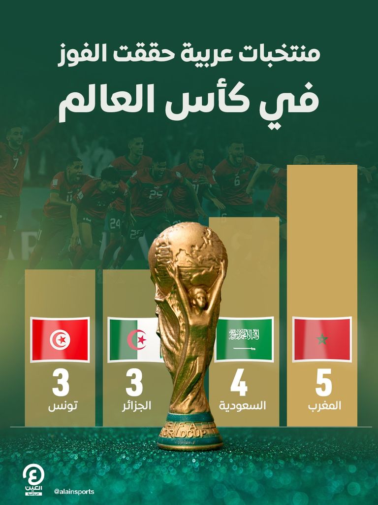 منتخب المغرب