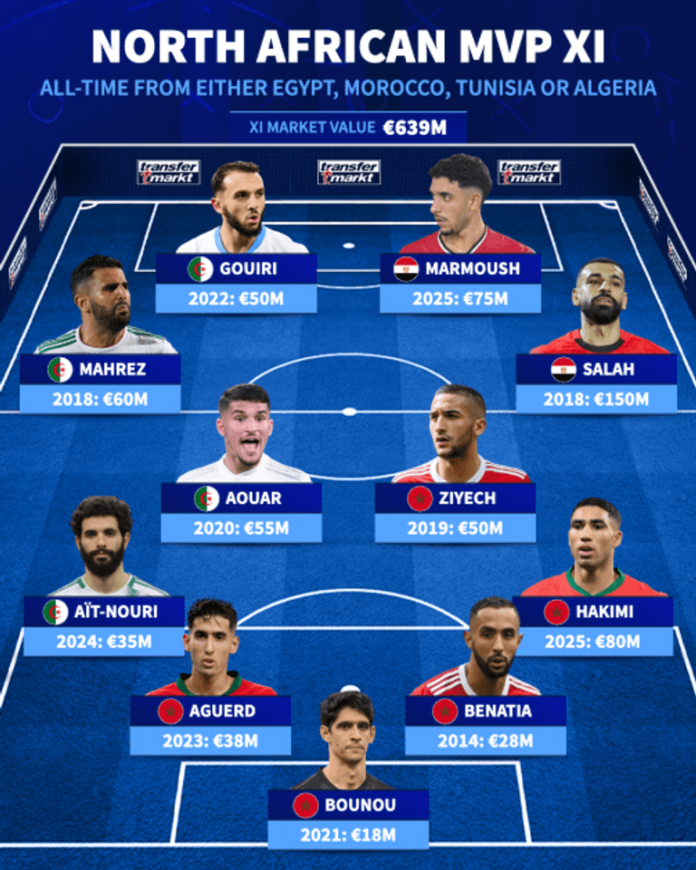 المصري محمد صلاح