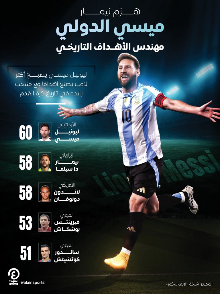 الأسطورة ليونيل ميسي