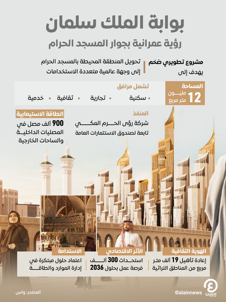 بوابة الملك سلمان.. رؤية عمرانية بجوار المسجد الحرام بوابة الملك سلمان.. رؤية عمرانية بجوار المسجد الحرام