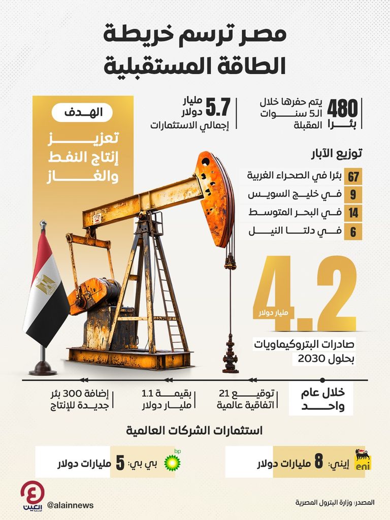 خارطة جديدة للطاقة في مصر