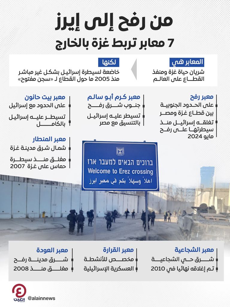 صورة أرشيفية لممرات عبور الأفراد في معبر بيت حانون (إيريز)