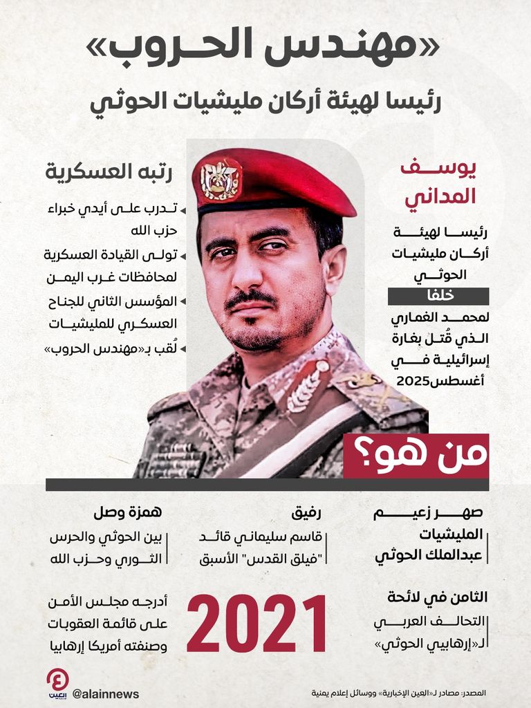 يوسف المداني