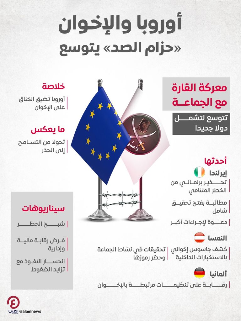 أوروبا تضيق الخناق على الإخوان