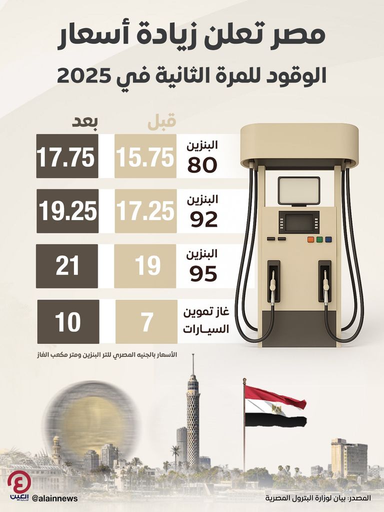 زيادة أسعار البنزين في مصر 2025