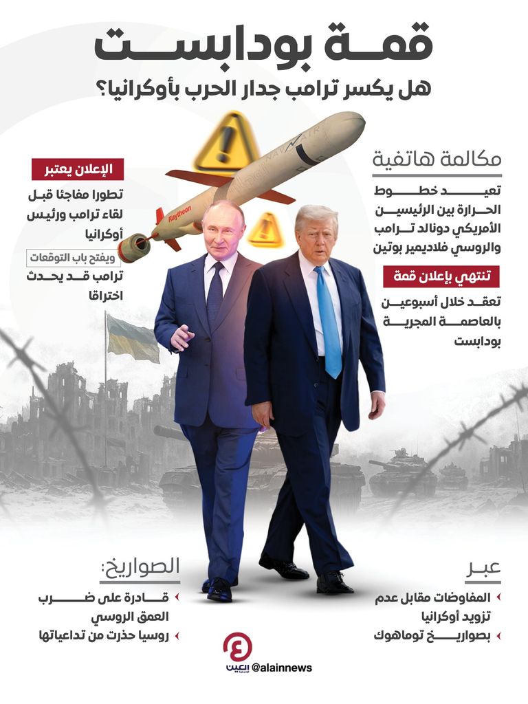 ترامب وبوتين في لقاء سابق