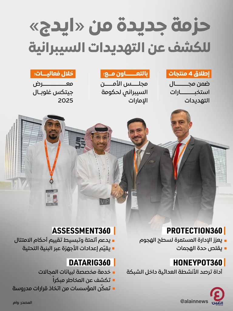 «ايدج» تعرض حزمة جديدة للكشف عن التهديدات السيبرانية