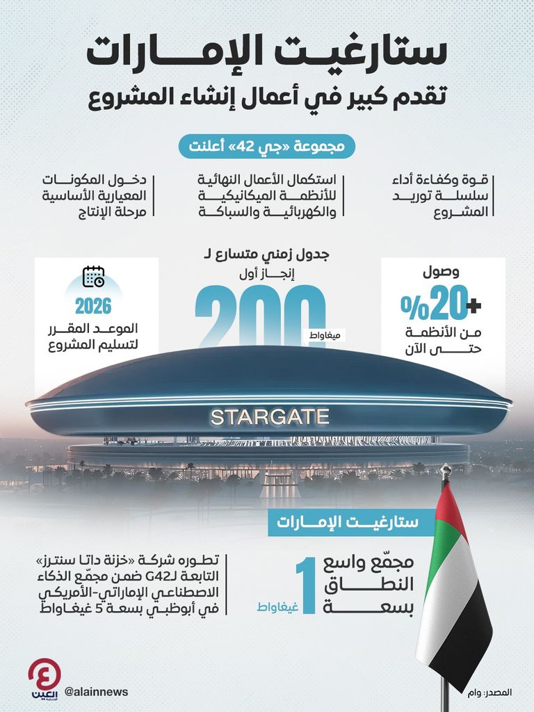 مشروع ستارغيت الإمارات للبنية التحتية للذكاء الاصطناعي