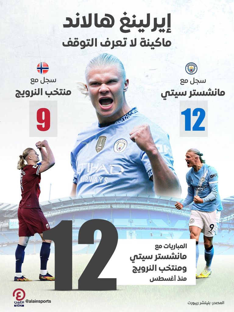 إيرلينغ هالاند