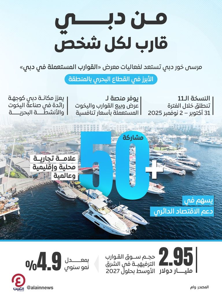 القوارب واليخوت المستعملة في دبي