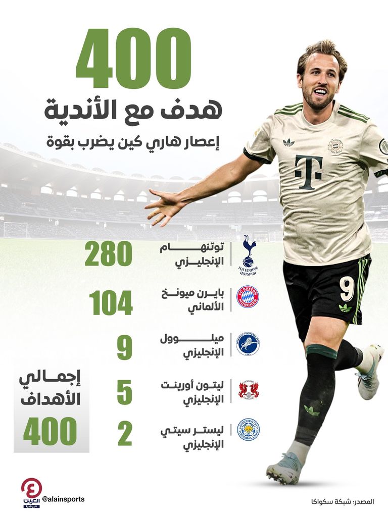 هاري كين نجم بايرن ميونخ