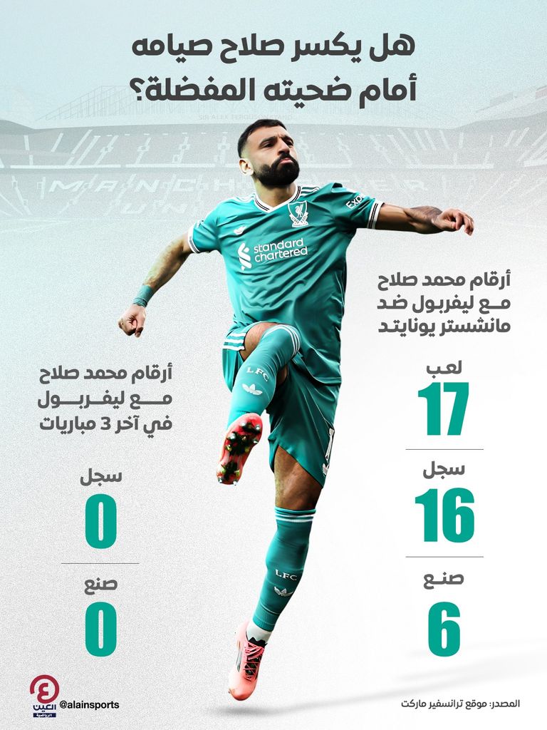 محمد صلاح ضد مانشستر يونايتد